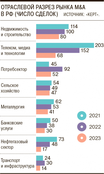 Рынок ухода и сокращений