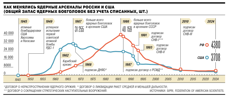 С чувством глубокого разоружения