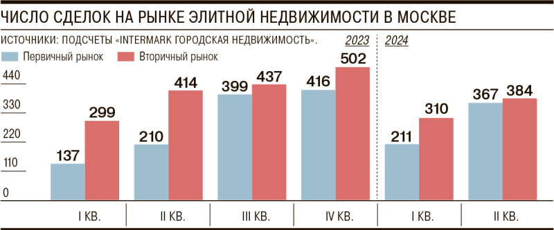 Репатриаршие пруды