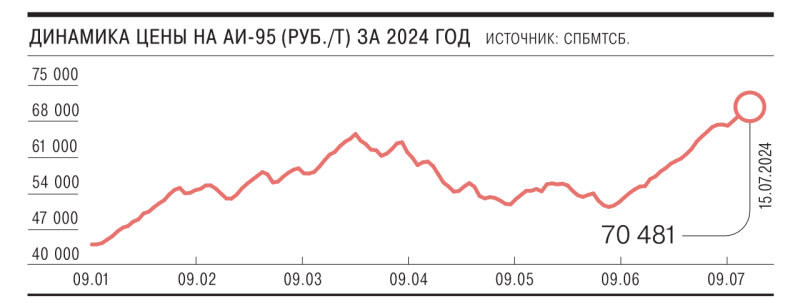 Трудно быть баком