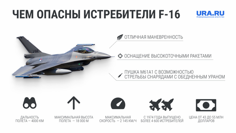 На Украину прибыли первые истребители F-16: чем они опасны. Инфографика