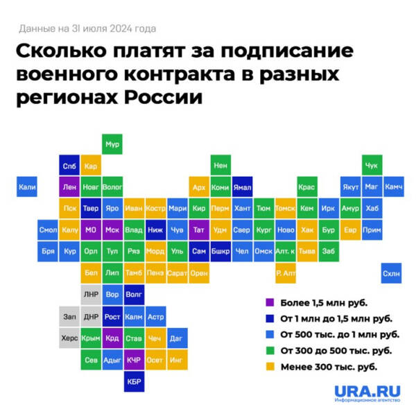 В России увеличили выплаты участникам СВО: новые суммы по регионам